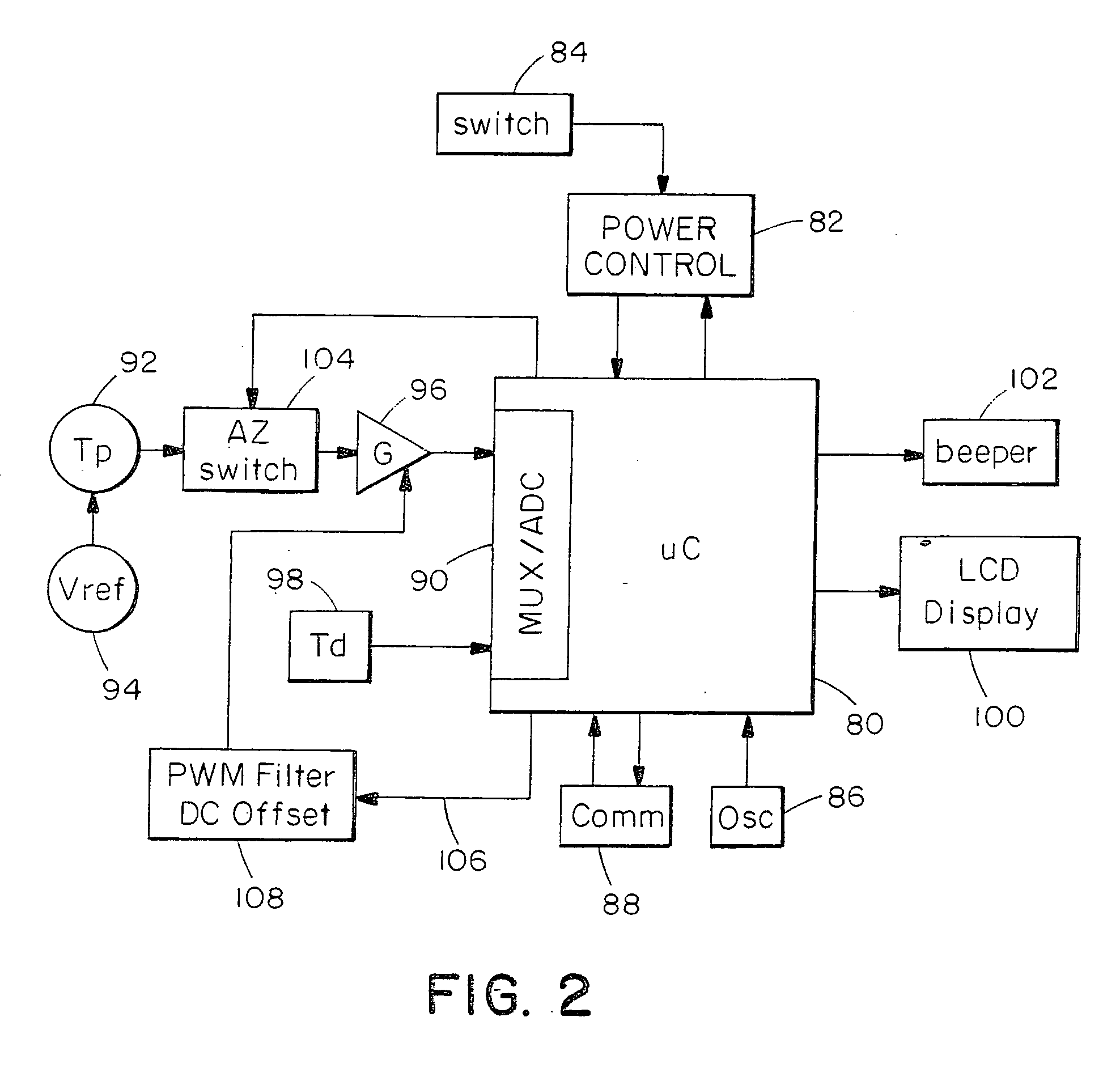 Ambient and perfusion normalized temperature detector