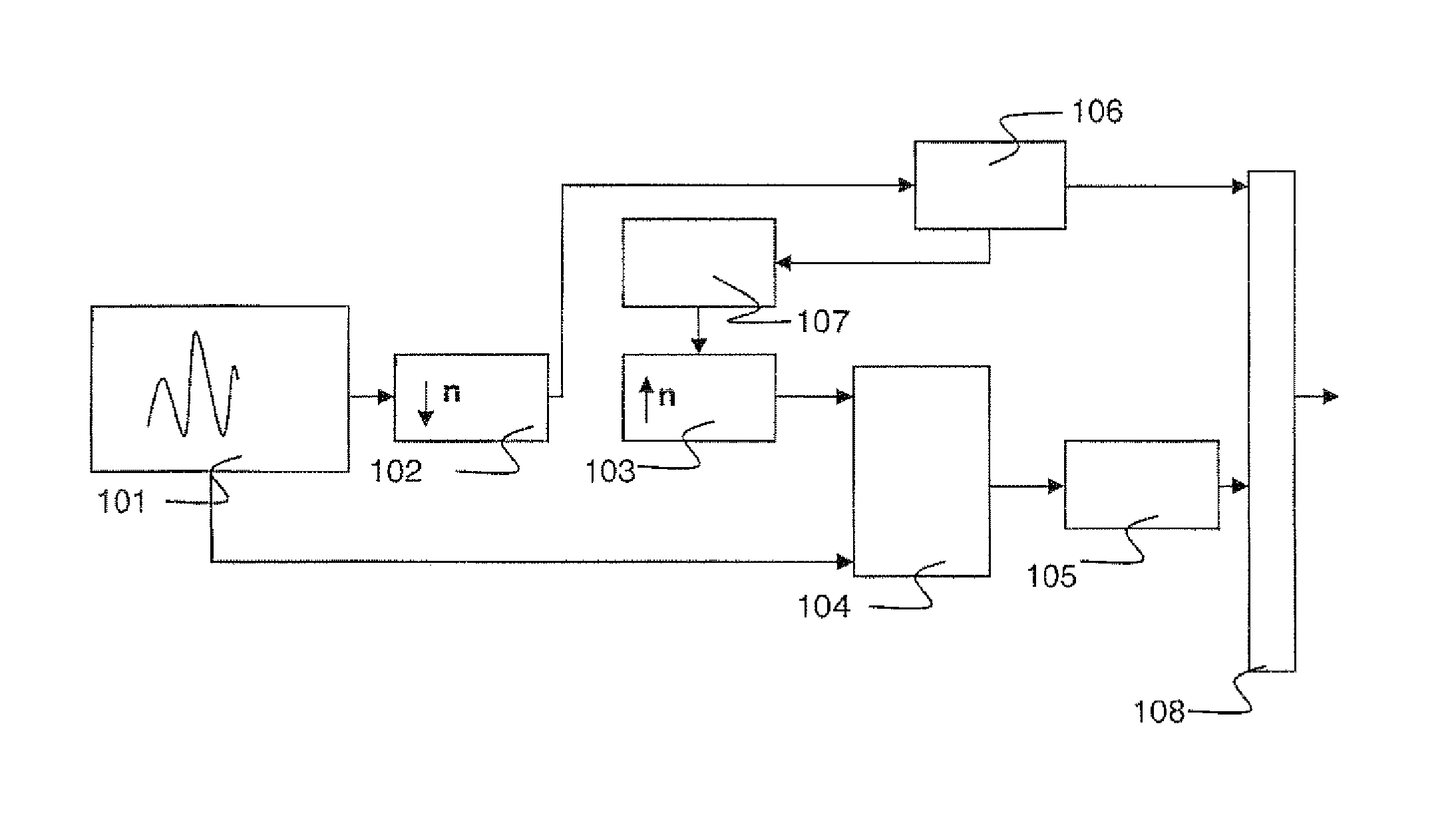 Audio encoding method and device