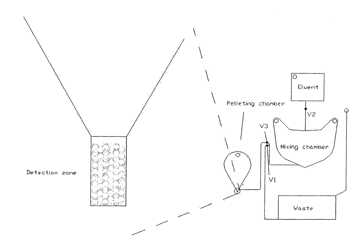 Microfluidic disc for use in with bead-based immunoassays