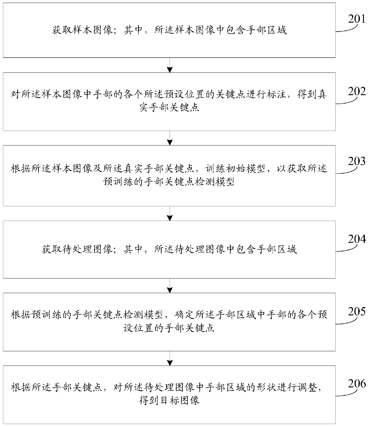 Image processing method and device, electronic equipment and readable storage medium
