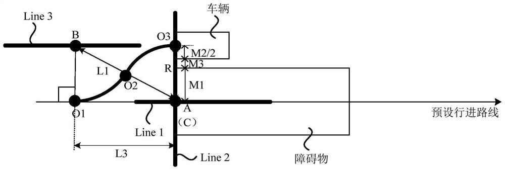 A vehicle obstacle avoidance method, vehicle obstacle avoidance device, vehicle obstacle avoidance system and vehicle