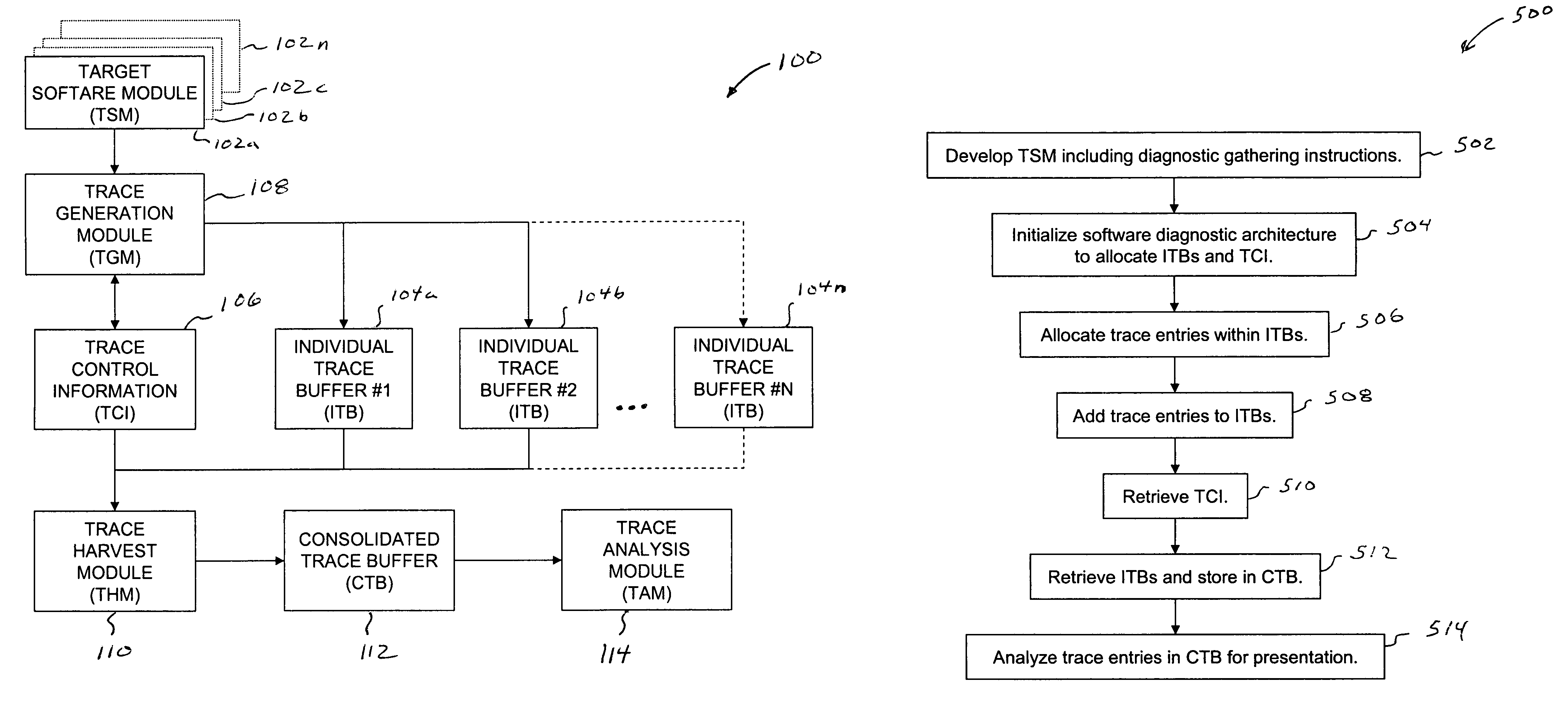 Methods and apparatus to diagnose software