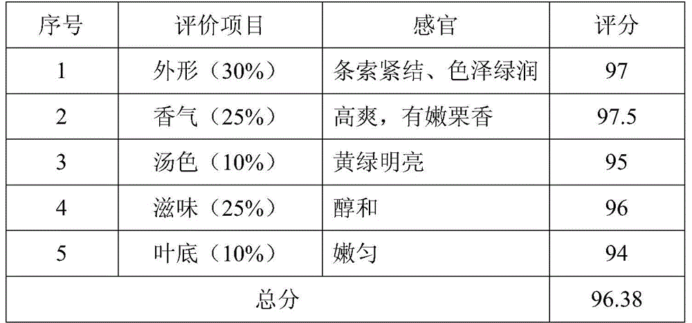 Preparation method of bar-shaped famous and high-quality green tea