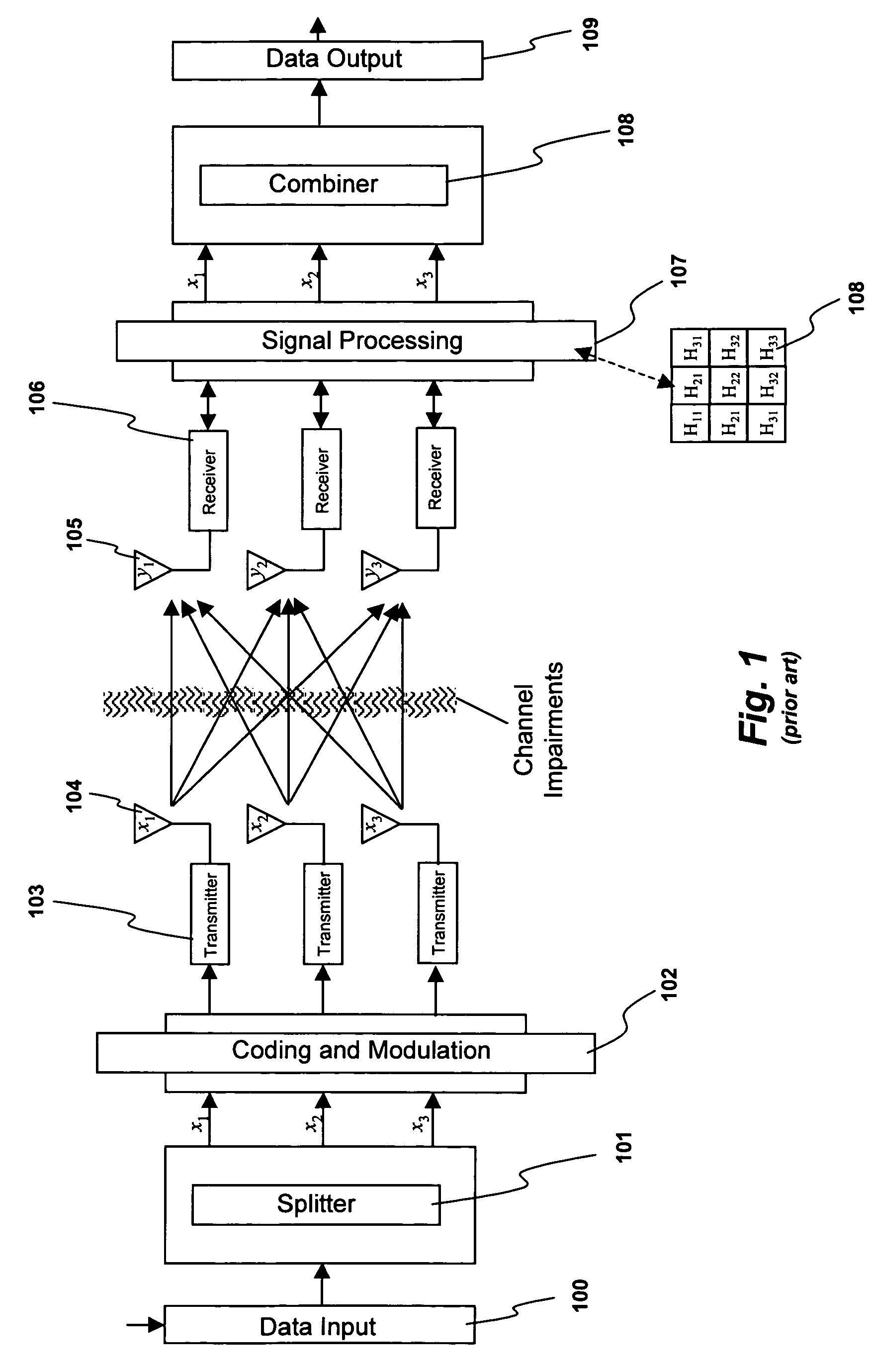 System and method for distributed input-distributed output wireless communications