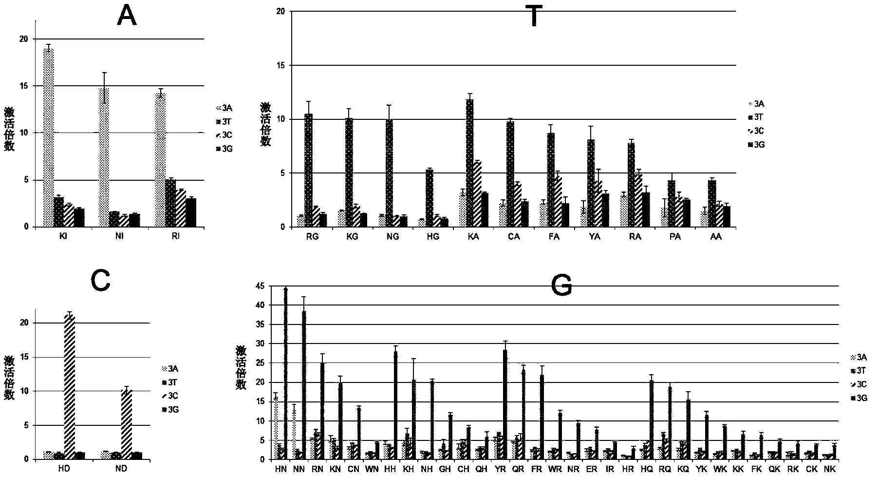 TALE (Transcription Activator Like Effectors) protein and application thereof