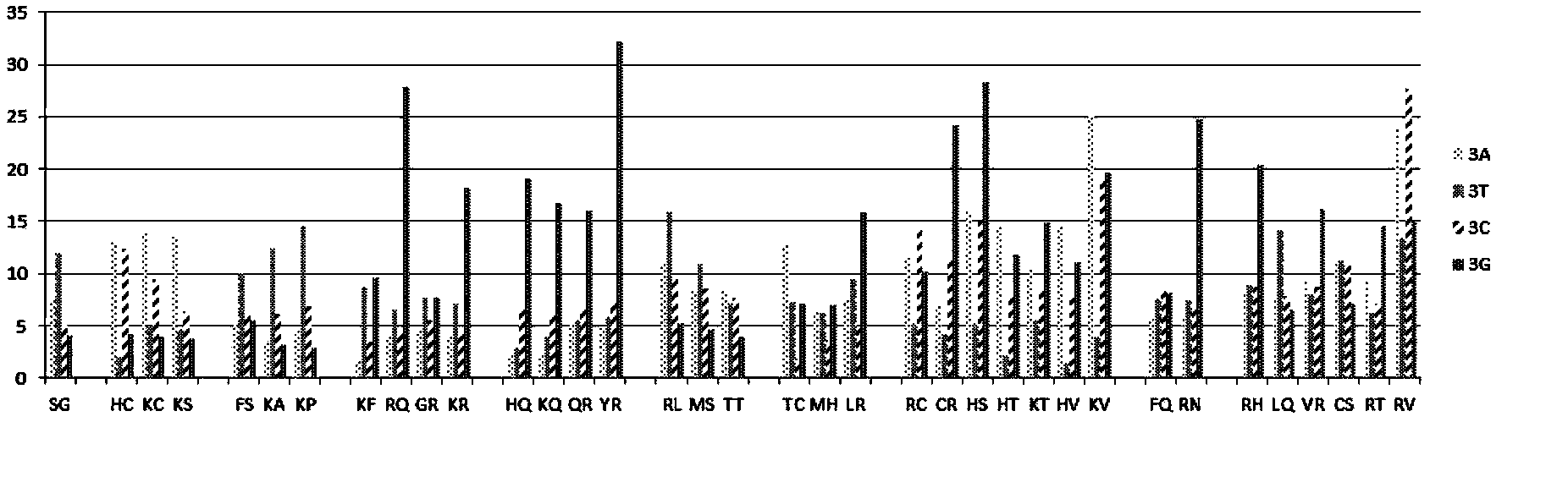 TALE (Transcription Activator Like Effectors) protein and application thereof