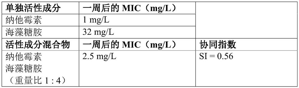 Process for sanitizing and preserving foodstuffs and beverages