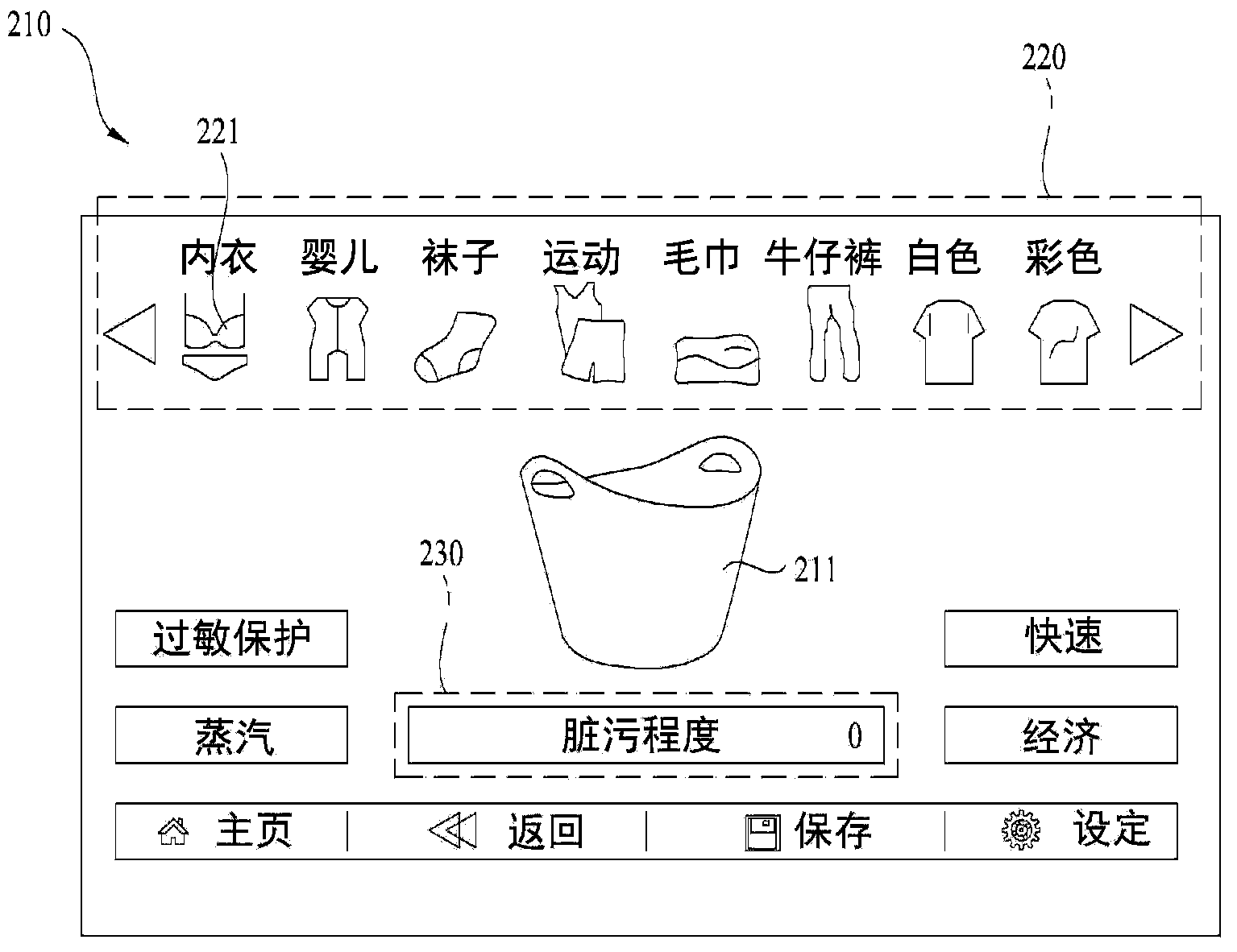 Control panel and laundry machine having the same, further method for controlling the same