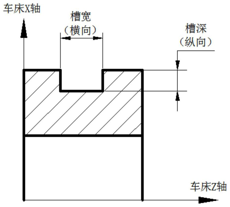 A high-efficiency grooving method applied to turning