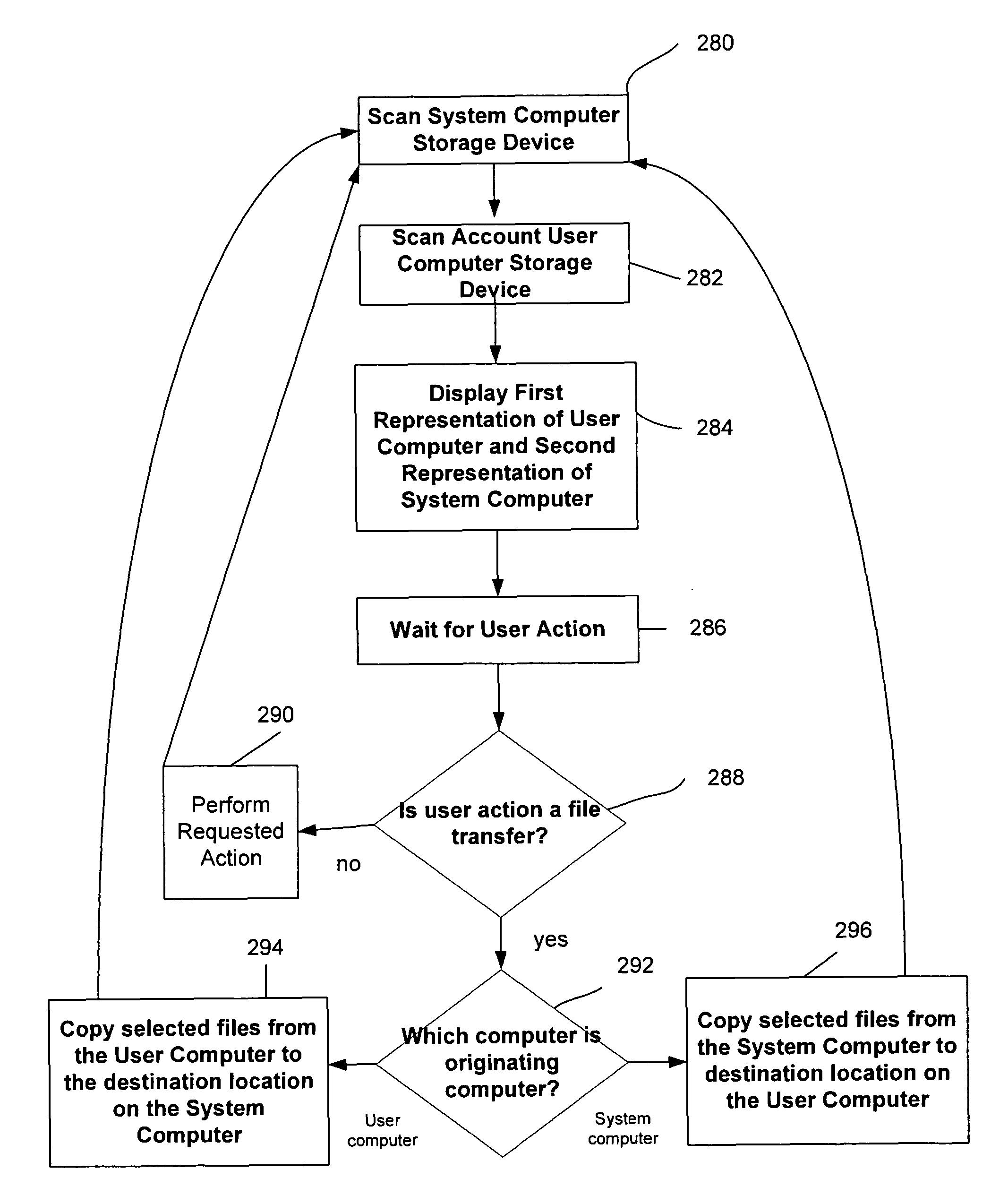 Data backup and transfer system, method and computer program product