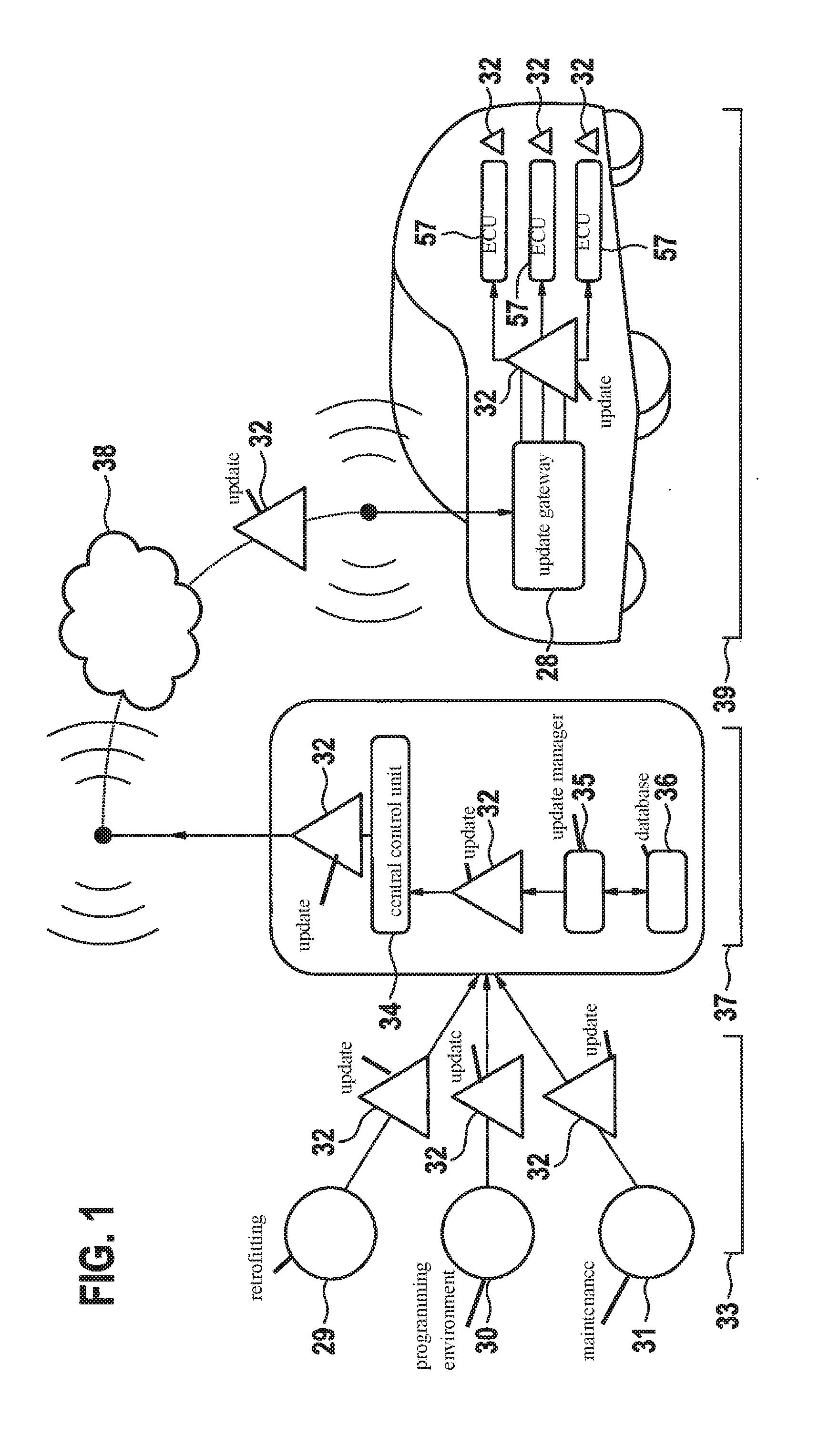 Method and update gateway for updating an embedded control unit