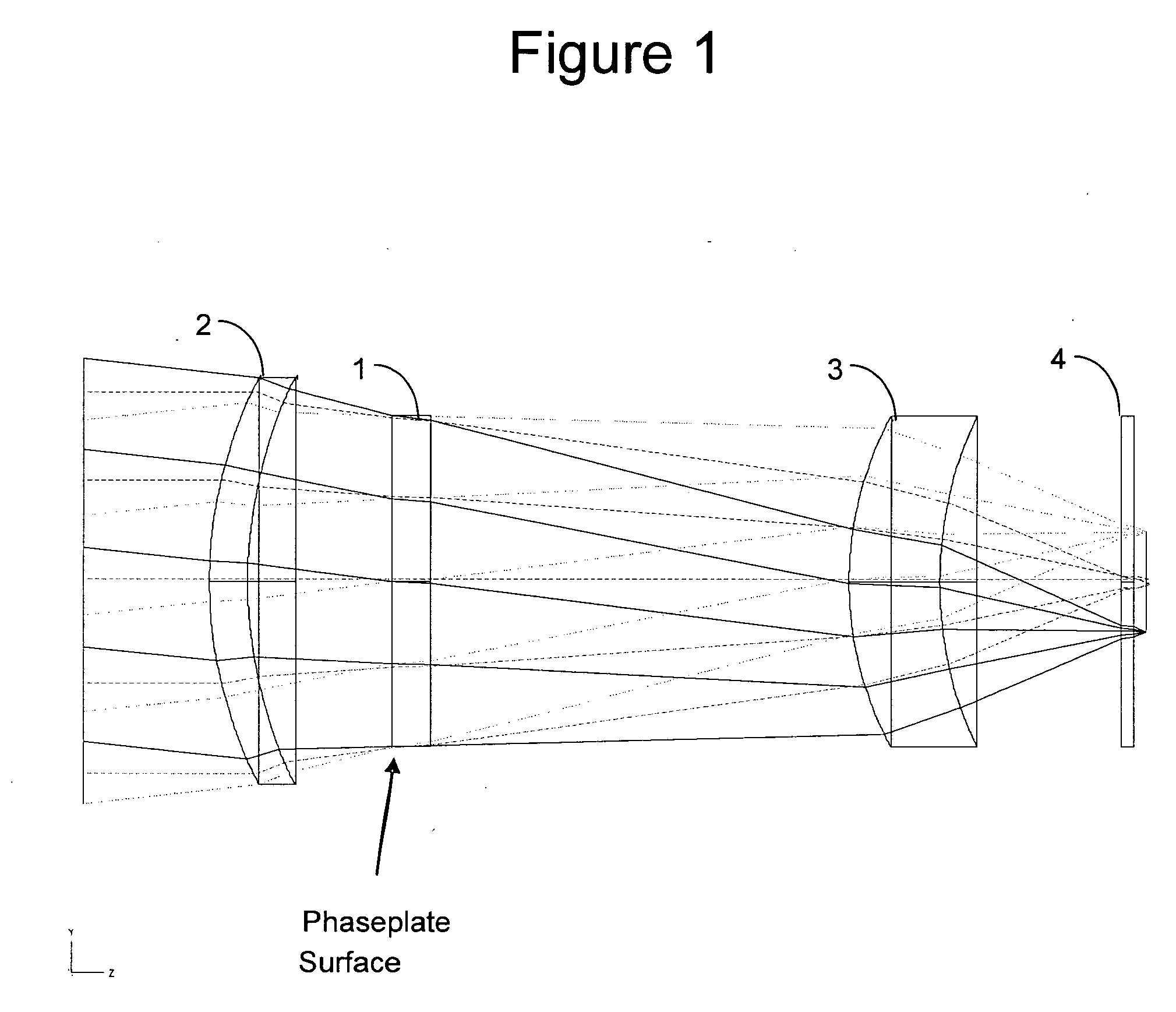 Method and apparatus for signature reduction using wavefront coding