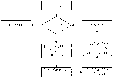 Determining method of line-drawing sequence in numerical control punching machine software