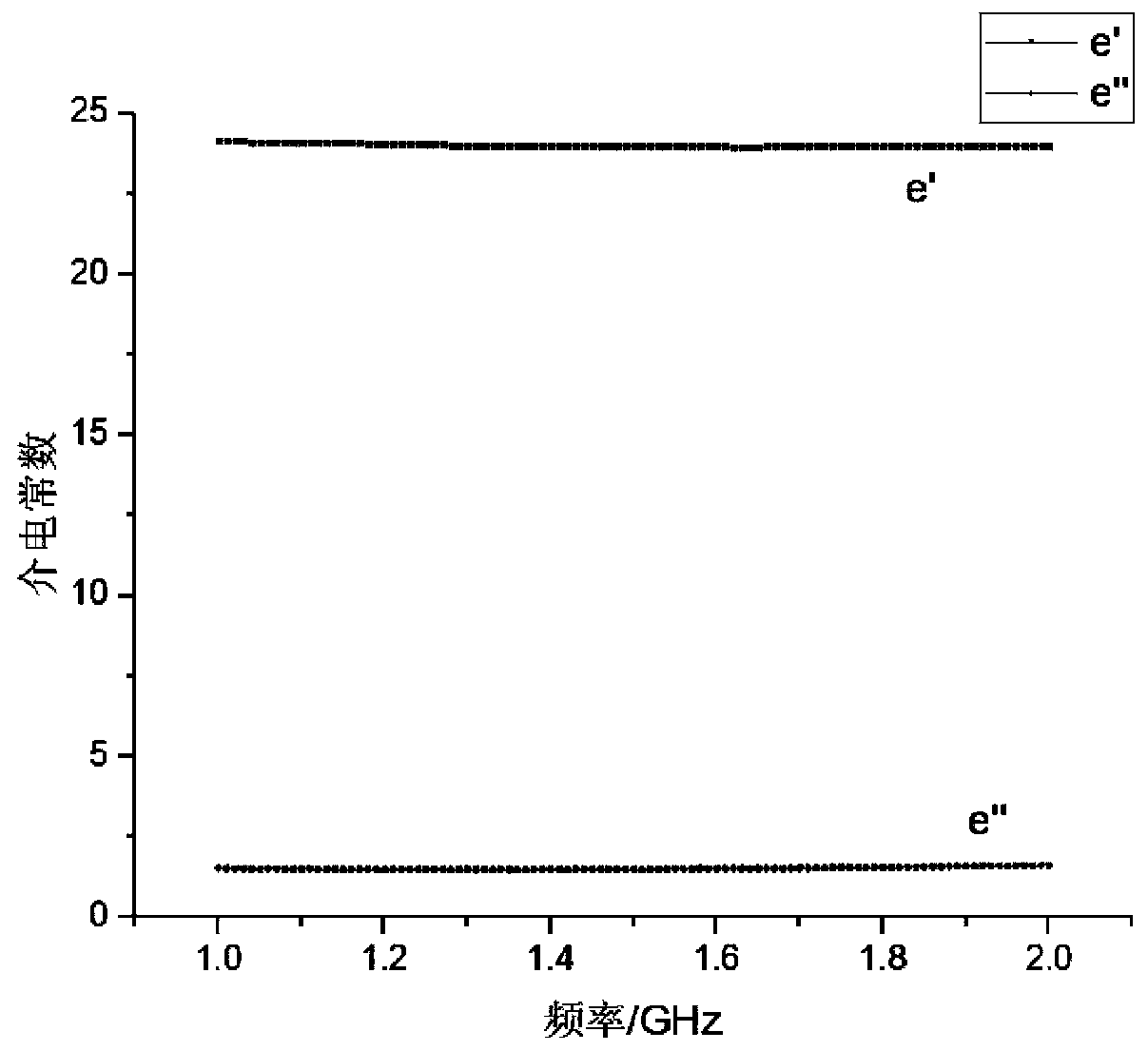 A microwave absorber based on double-layer magnetic medium to realize widening of low-frequency bandwidth