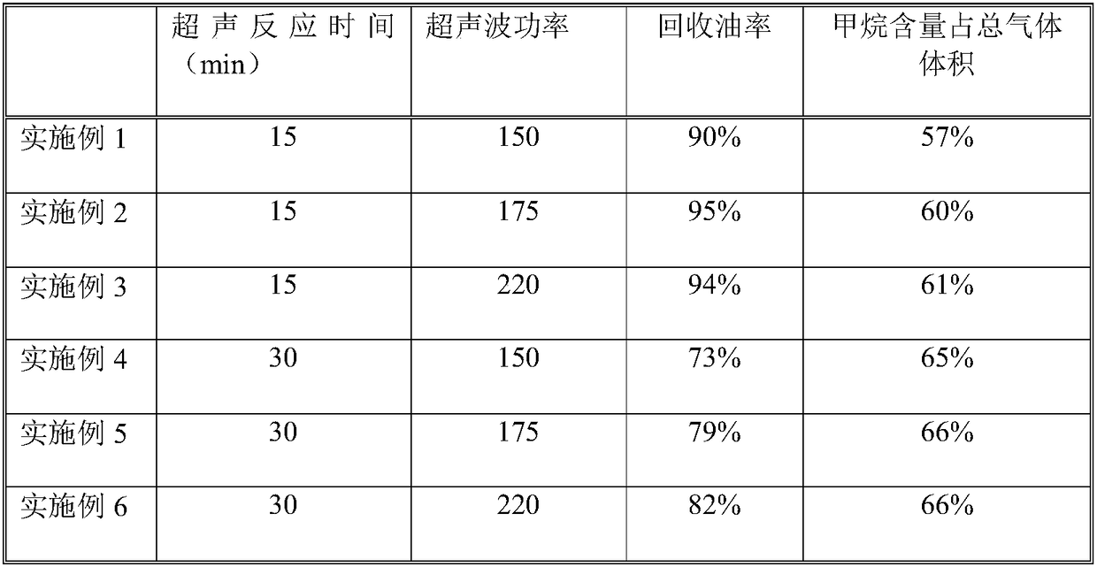 A method for oilfield drilling sludge treatment and comprehensive utilization