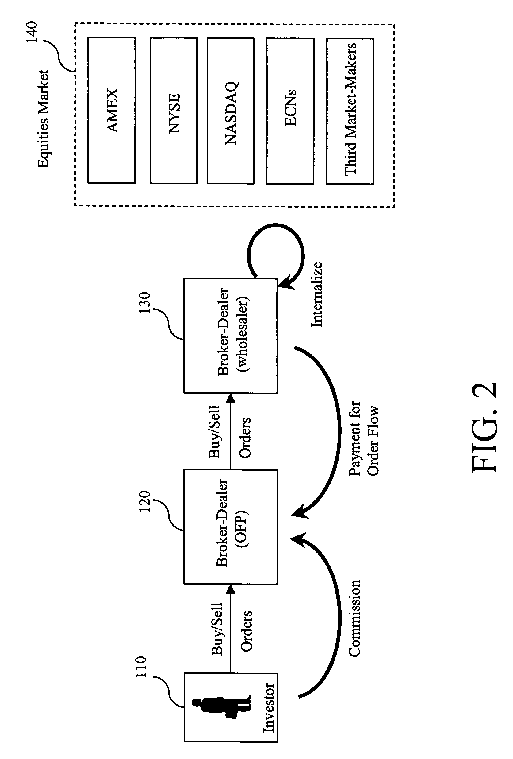Computer implemented and/or assisted methods and systems for providing rapid execution of, for example, listed options contracts using toxicity and/or profit analyzers