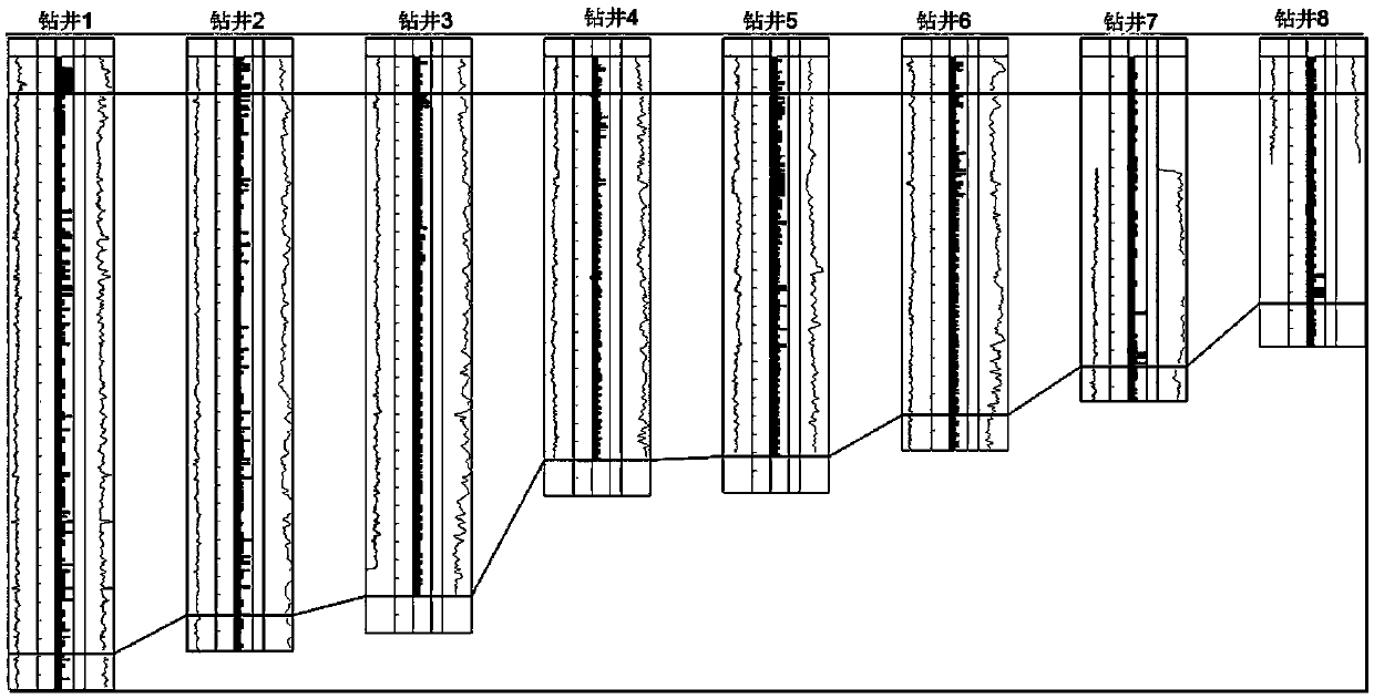 Quantitative characterization method for development degree of permeable interlayer in shale