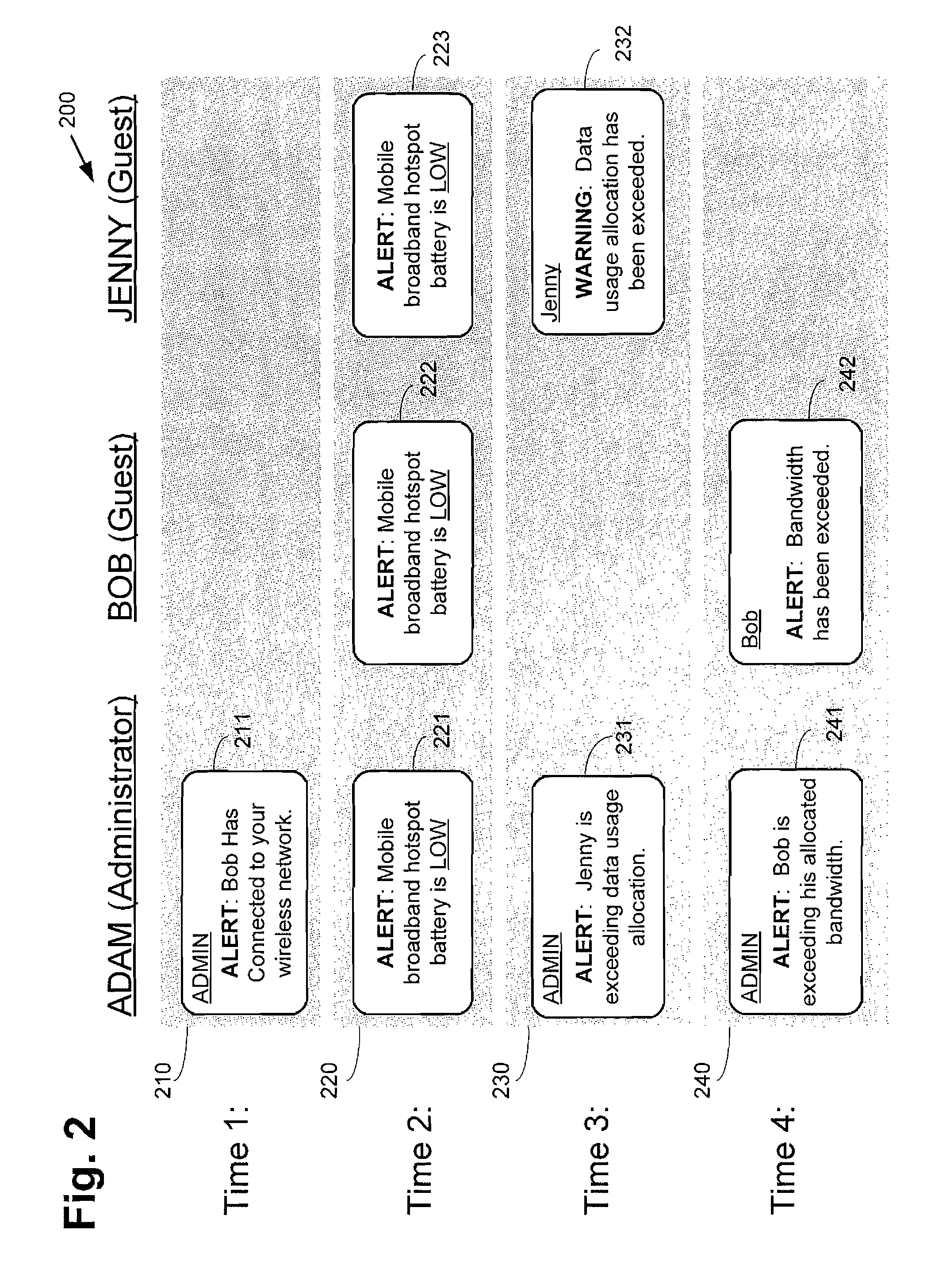 System and Method Managing Hotspot Network Access of a Plurality of Devices
