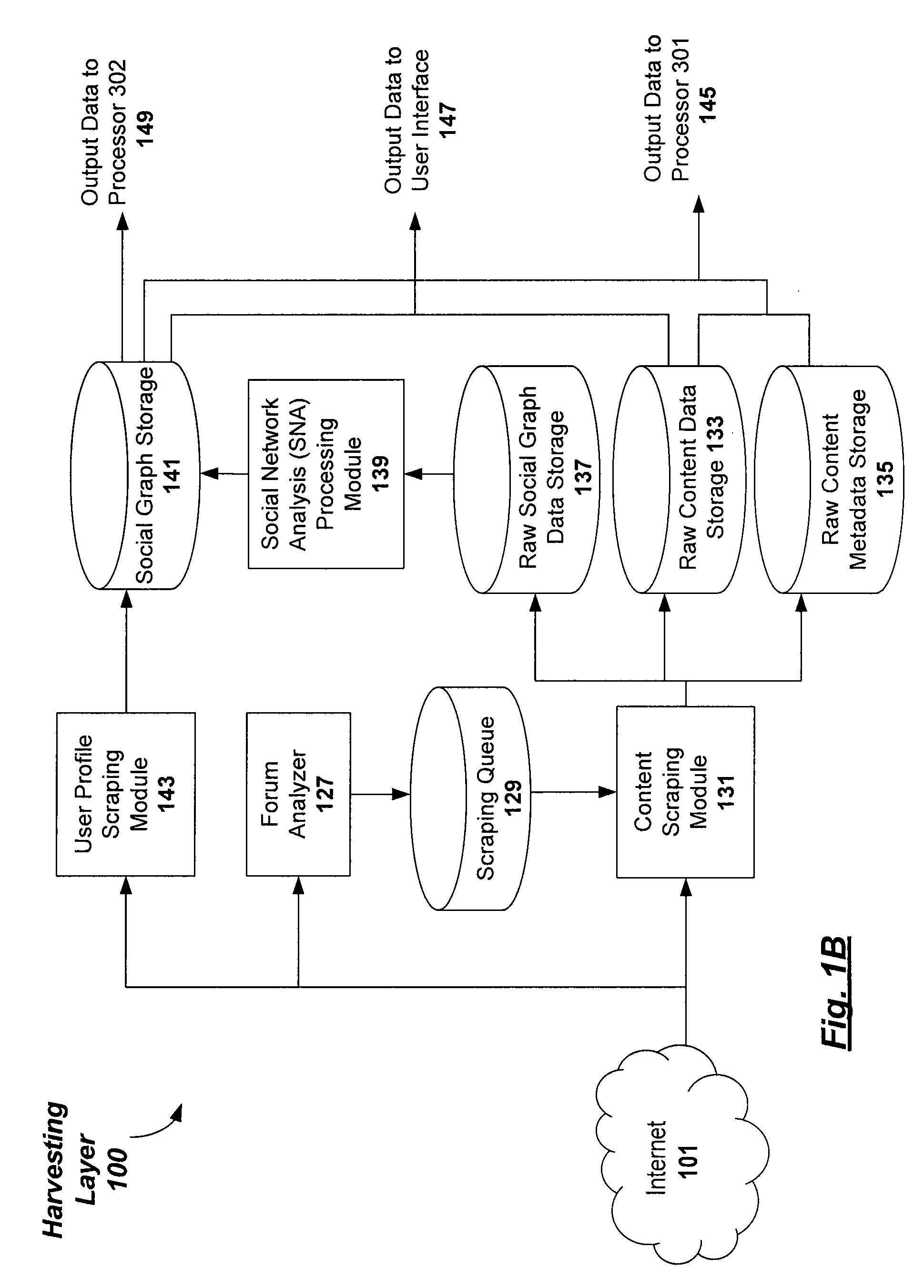 Displaying analytic measurement of online social media content in a graphical user interface