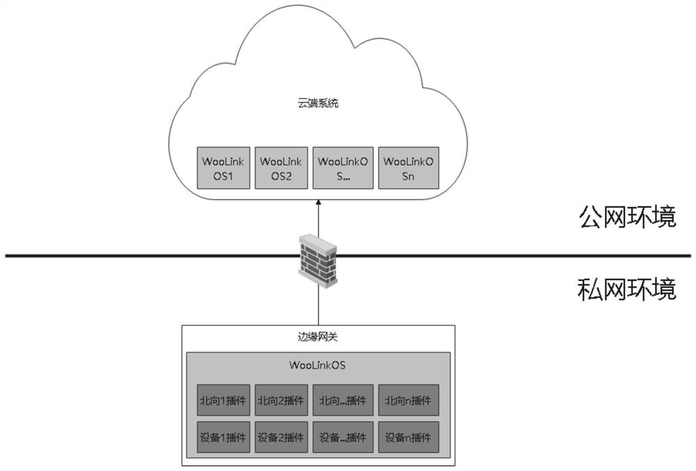 Method and system for realizing Internet of Things access layer on cloud based on WoodLink OS system