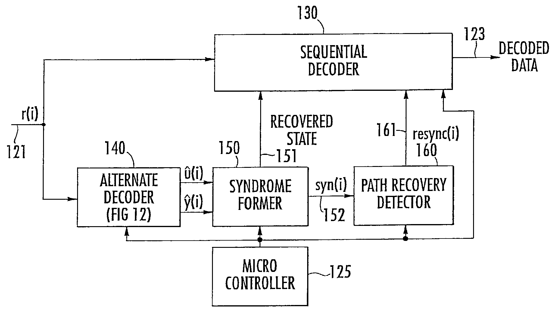 Mechanism for reducing recovery time after path loss in coded data communication system having sequential decoder