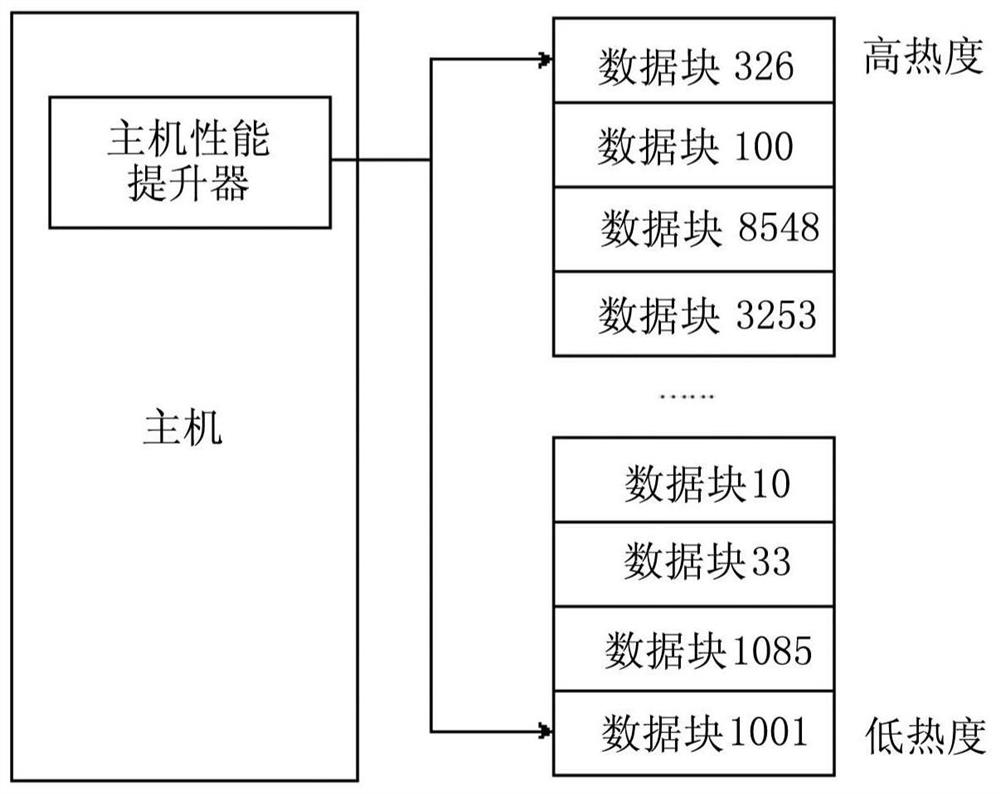 Data caching method and data caching device