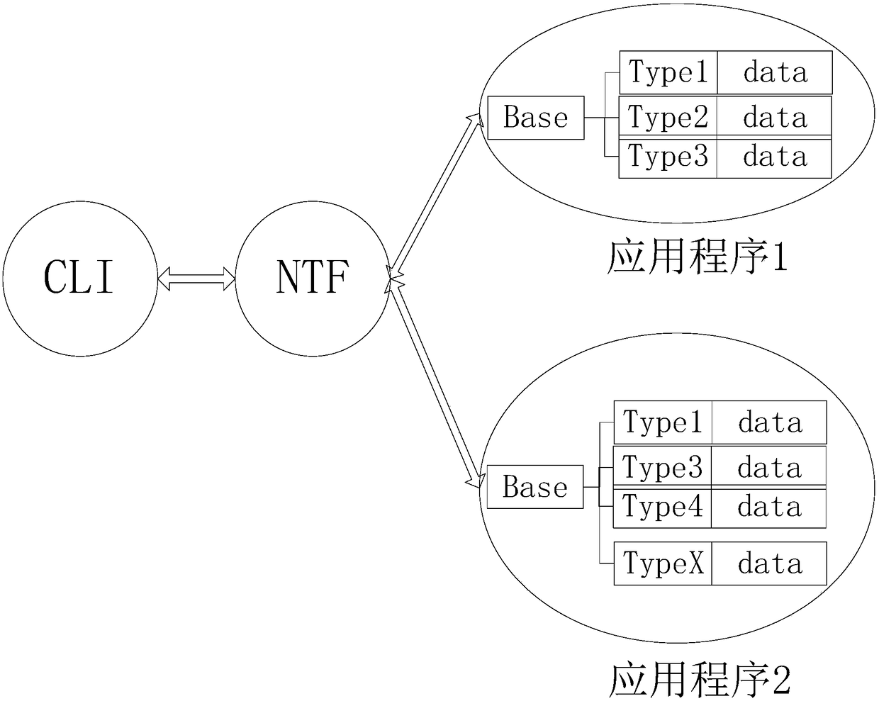 Memory data management method and system, storage medium and computer equipment