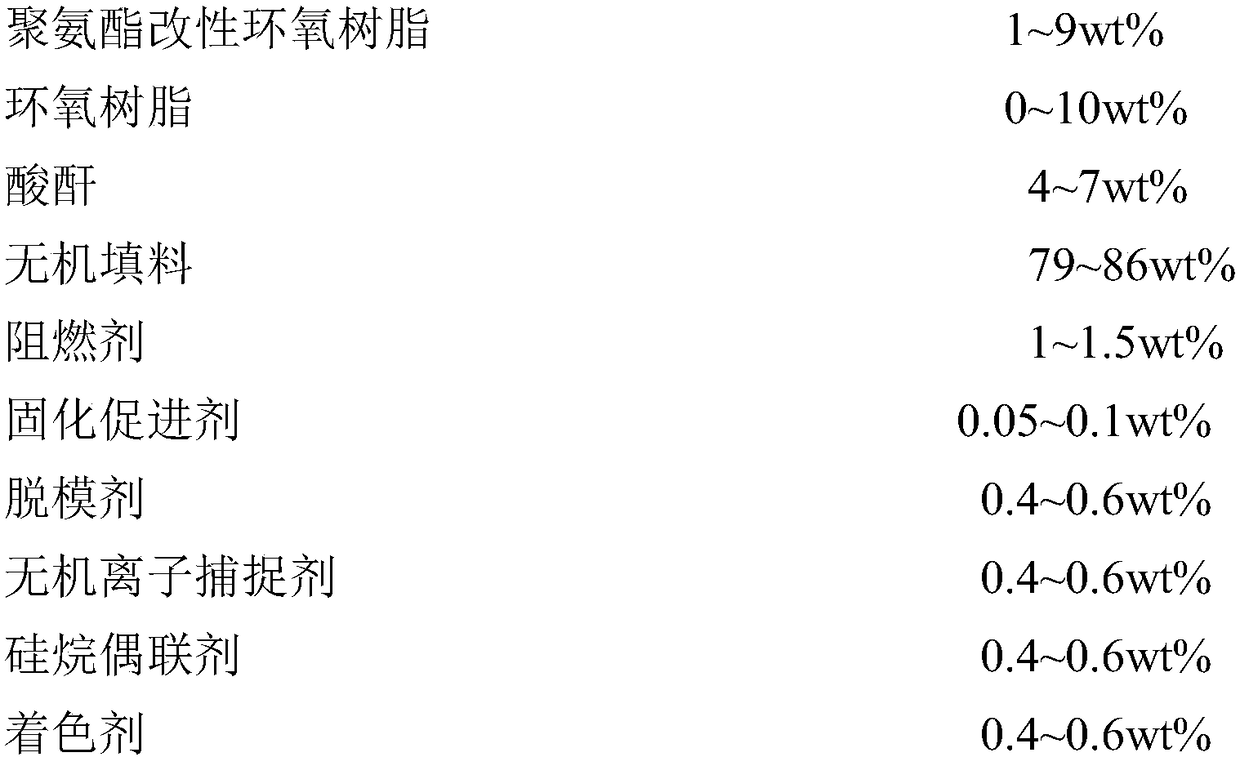 Polyurethane modified epoxy resin composition used for packaging semiconductor