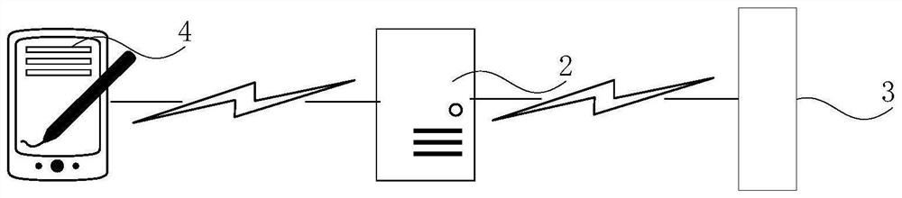 Charging scheduling management method and device, computer equipment and readable storage medium