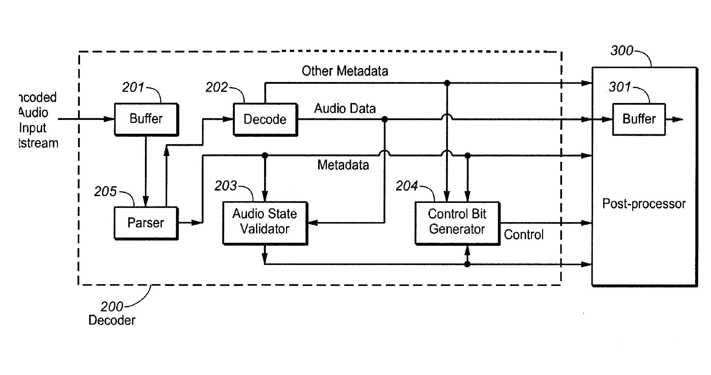 Audio encoder and decoder with program information or substream structure metadata