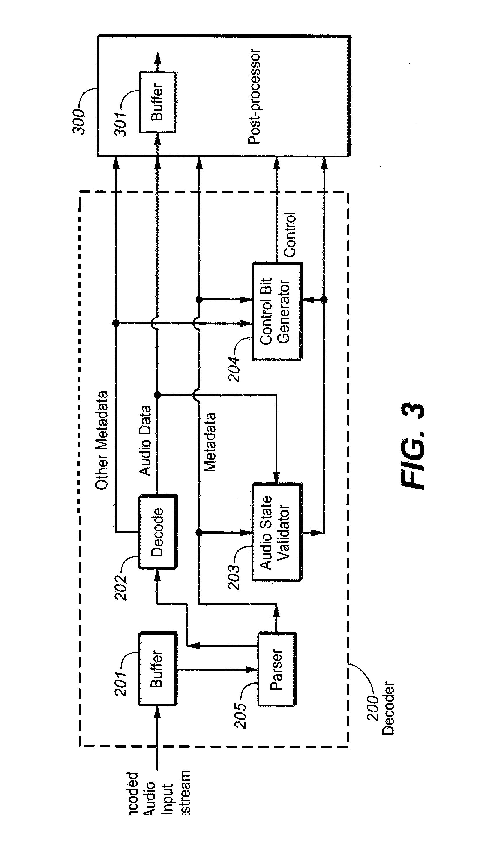 Audio encoder and decoder with program information or substream structure metadata