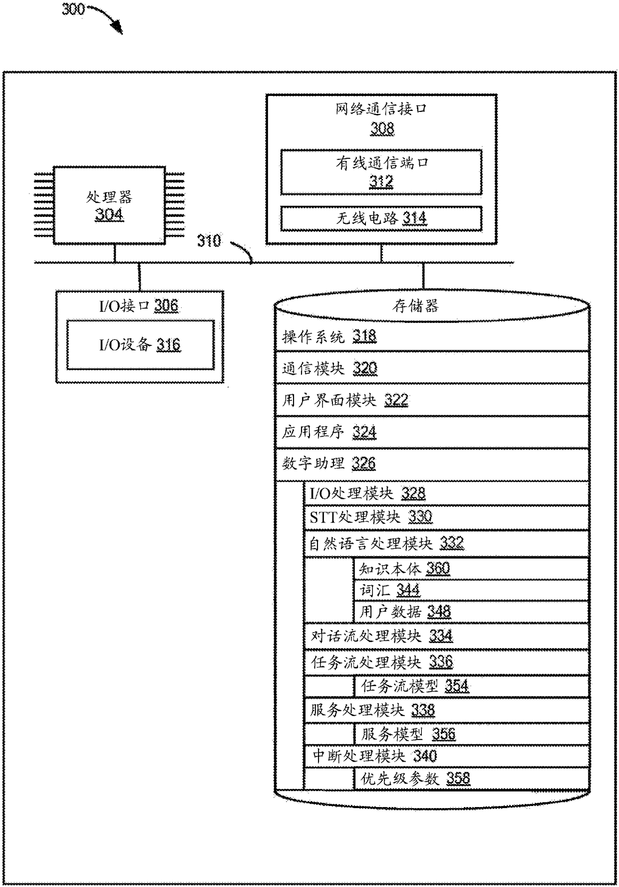 Context-sensitive handling of interrupts