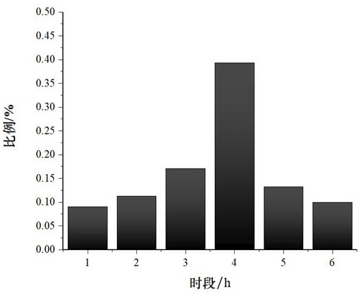 Critical rainfall early warning method for mountain torrent disaster under multi-scenario mode