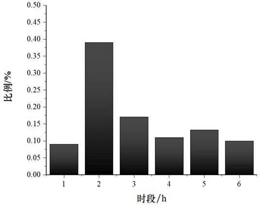 Critical rainfall early warning method for mountain torrent disaster under multi-scenario mode