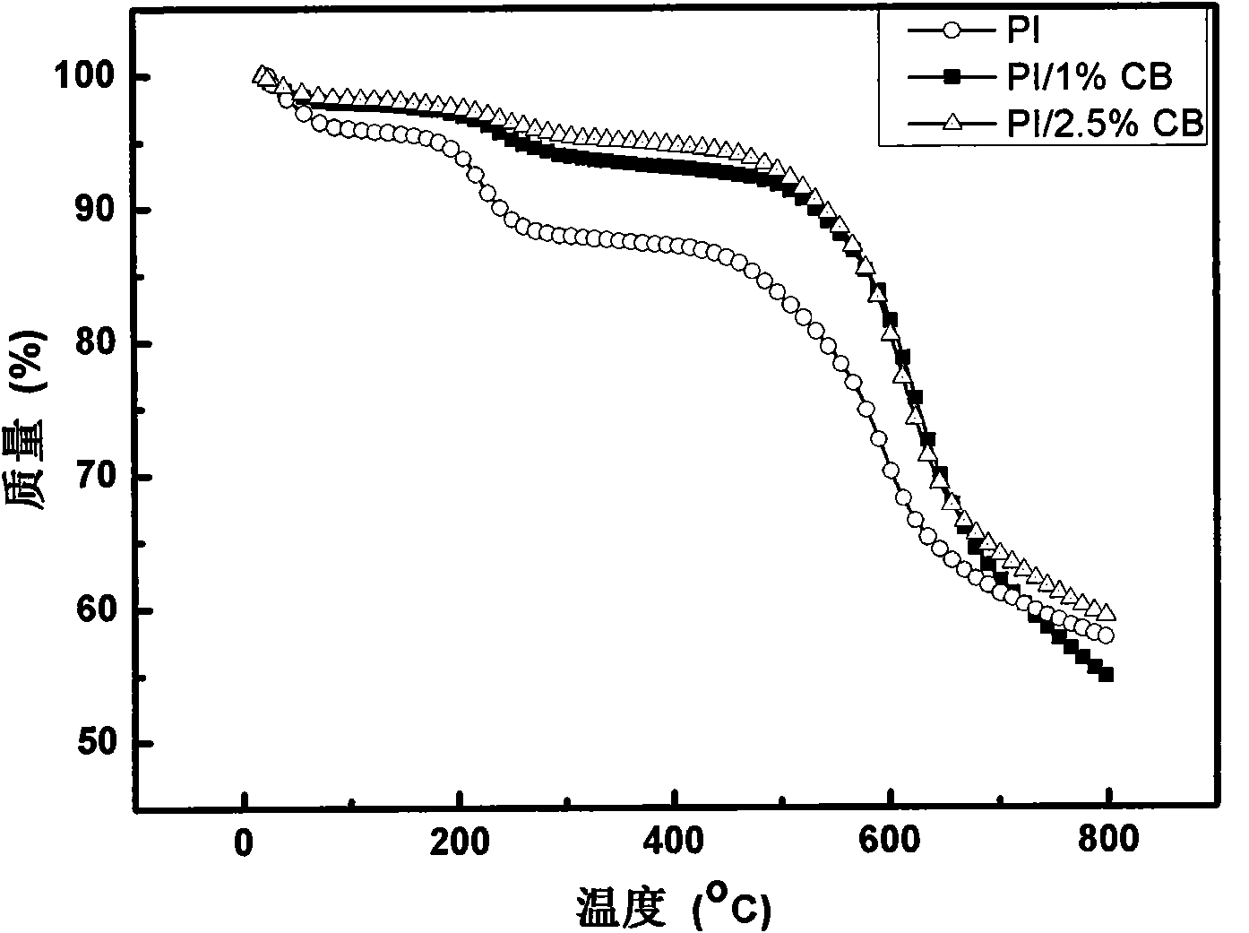 Modified polyimide film