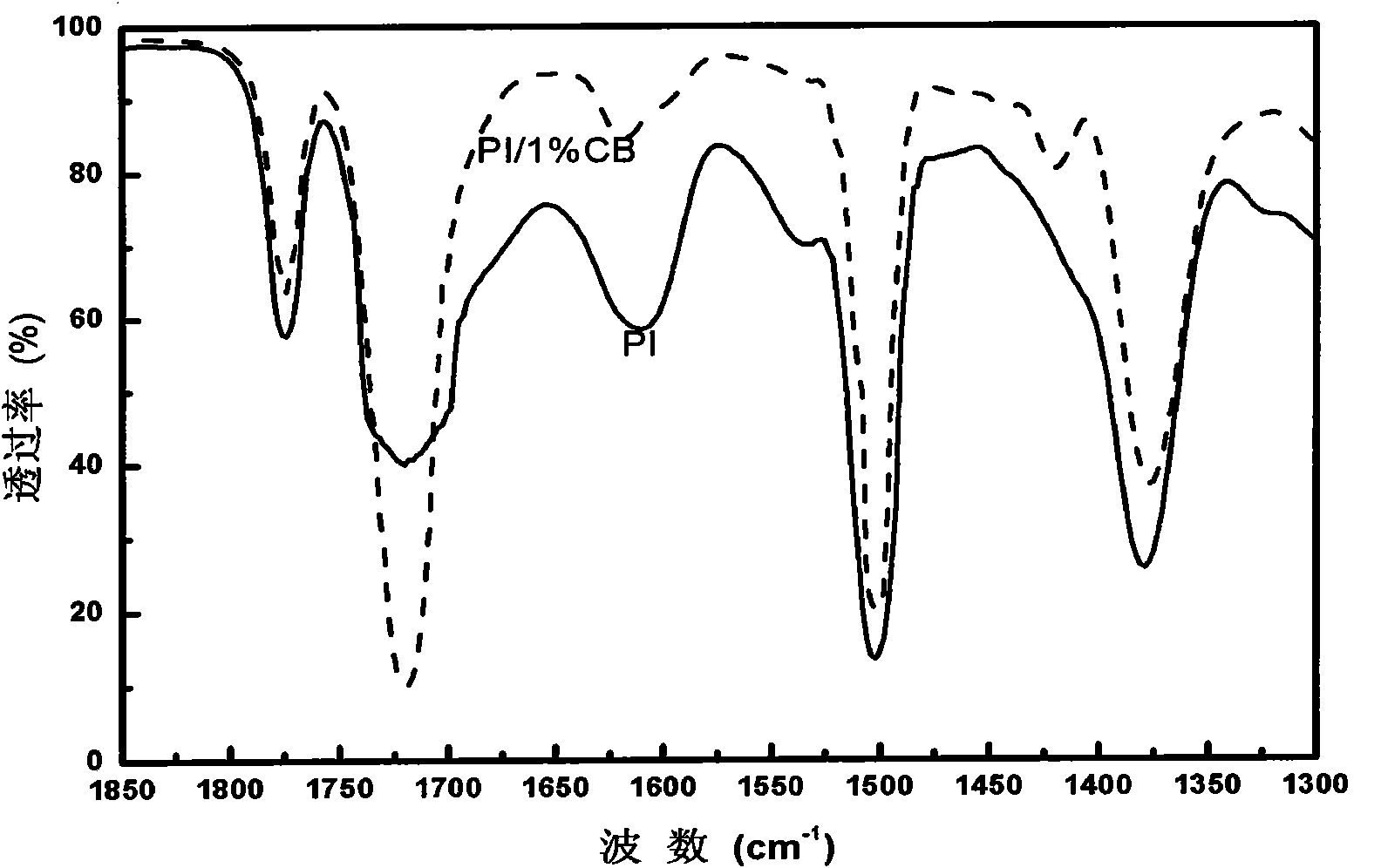 Modified polyimide film