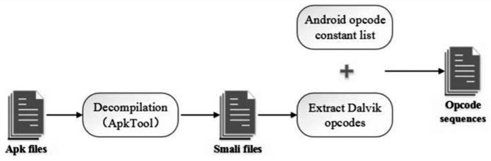 Malware opcode analysis method based on convolutional neural network