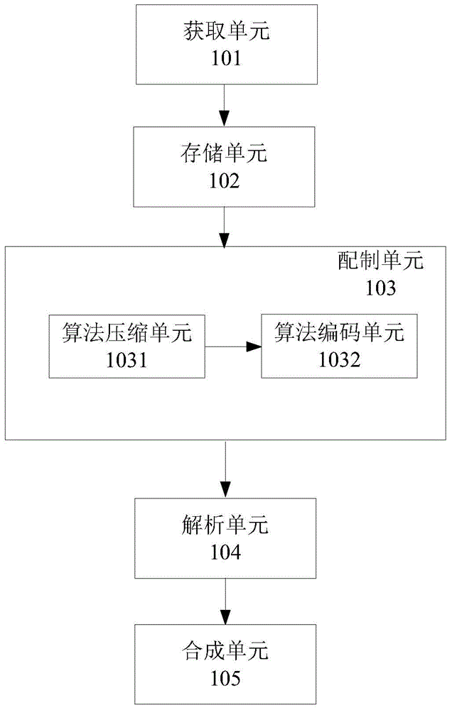 Generation system and generation method of software installation package