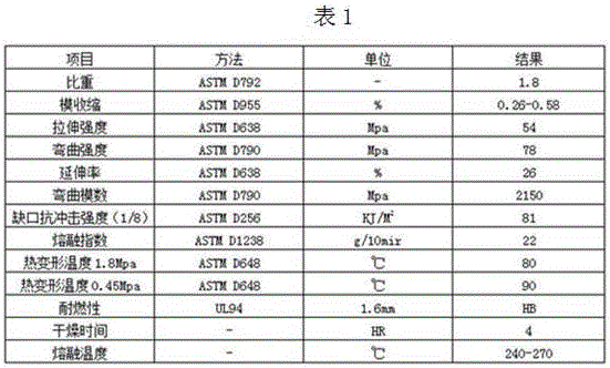 PBT/PC alloy material and preparation method and application thereof