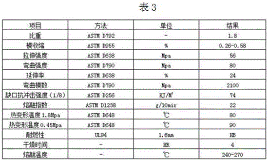 PBT/PC alloy material and preparation method and application thereof