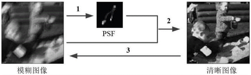 Sparse representation-based single lens calculation imaging PSF estimation method