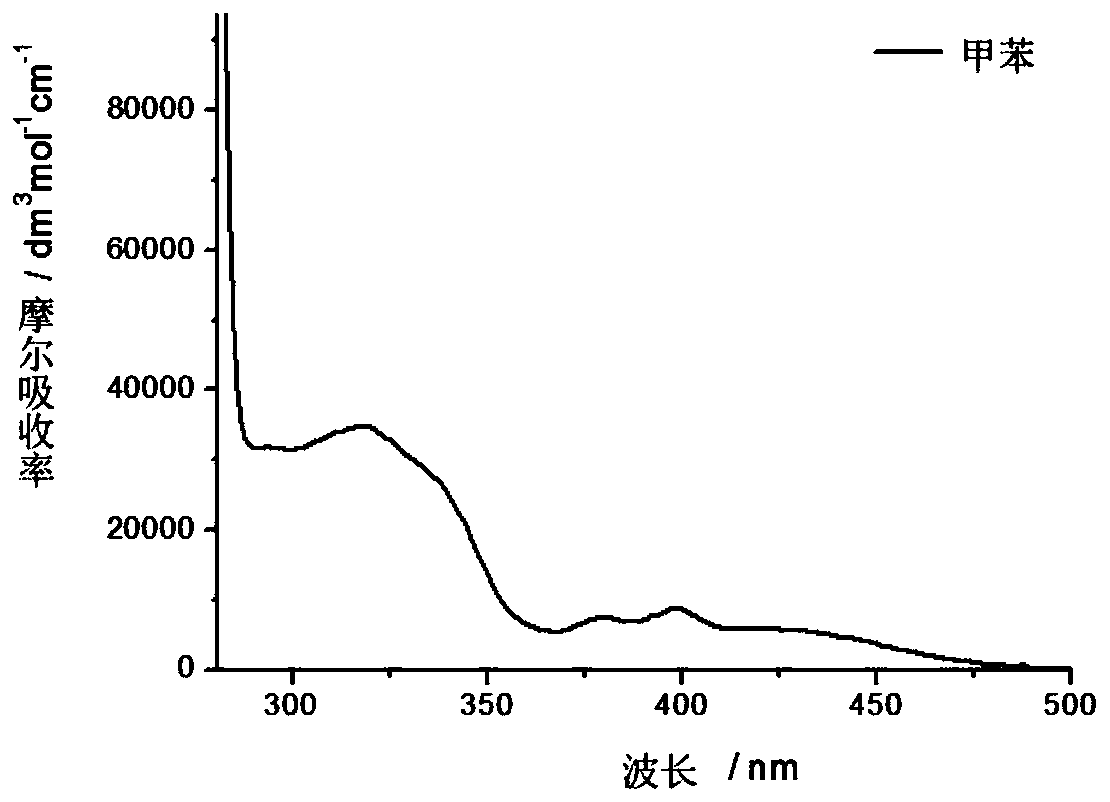 Alkynyl Au (III) coordination compound and light-emitting device