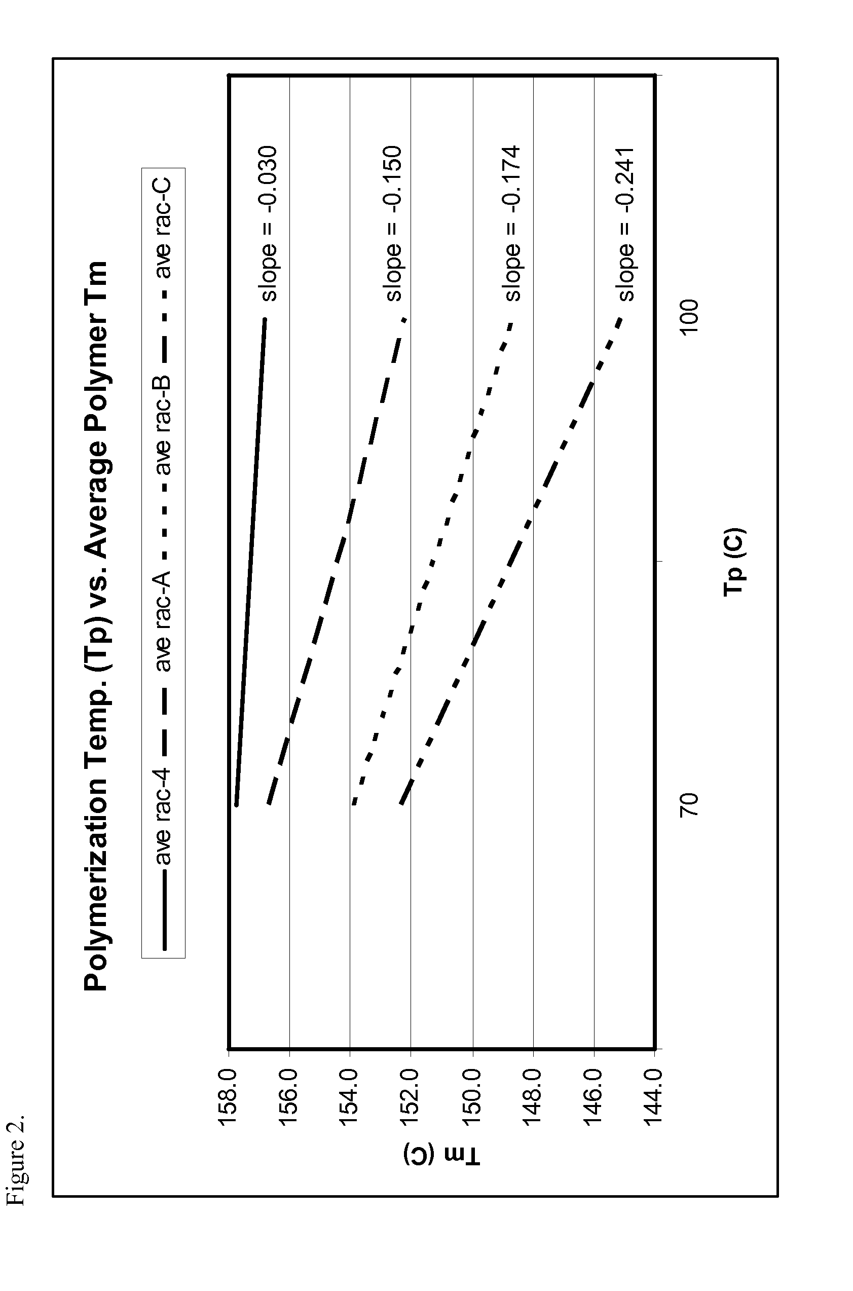 Production of Propylene-Based Polymers