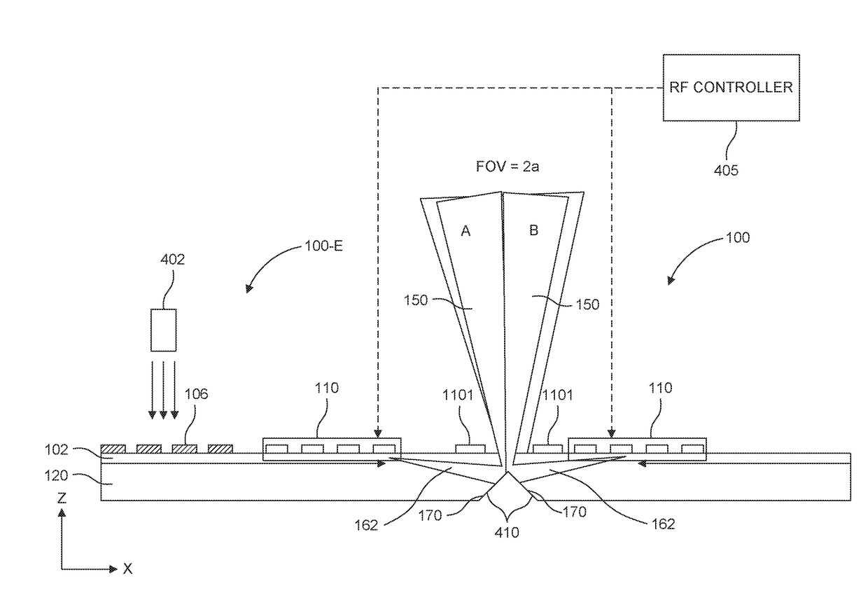 Light field generator devices with opposed saw modulators