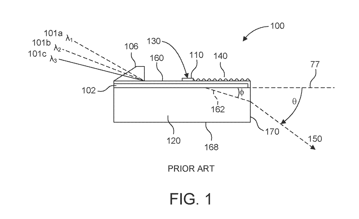 Light field generator devices with opposed saw modulators