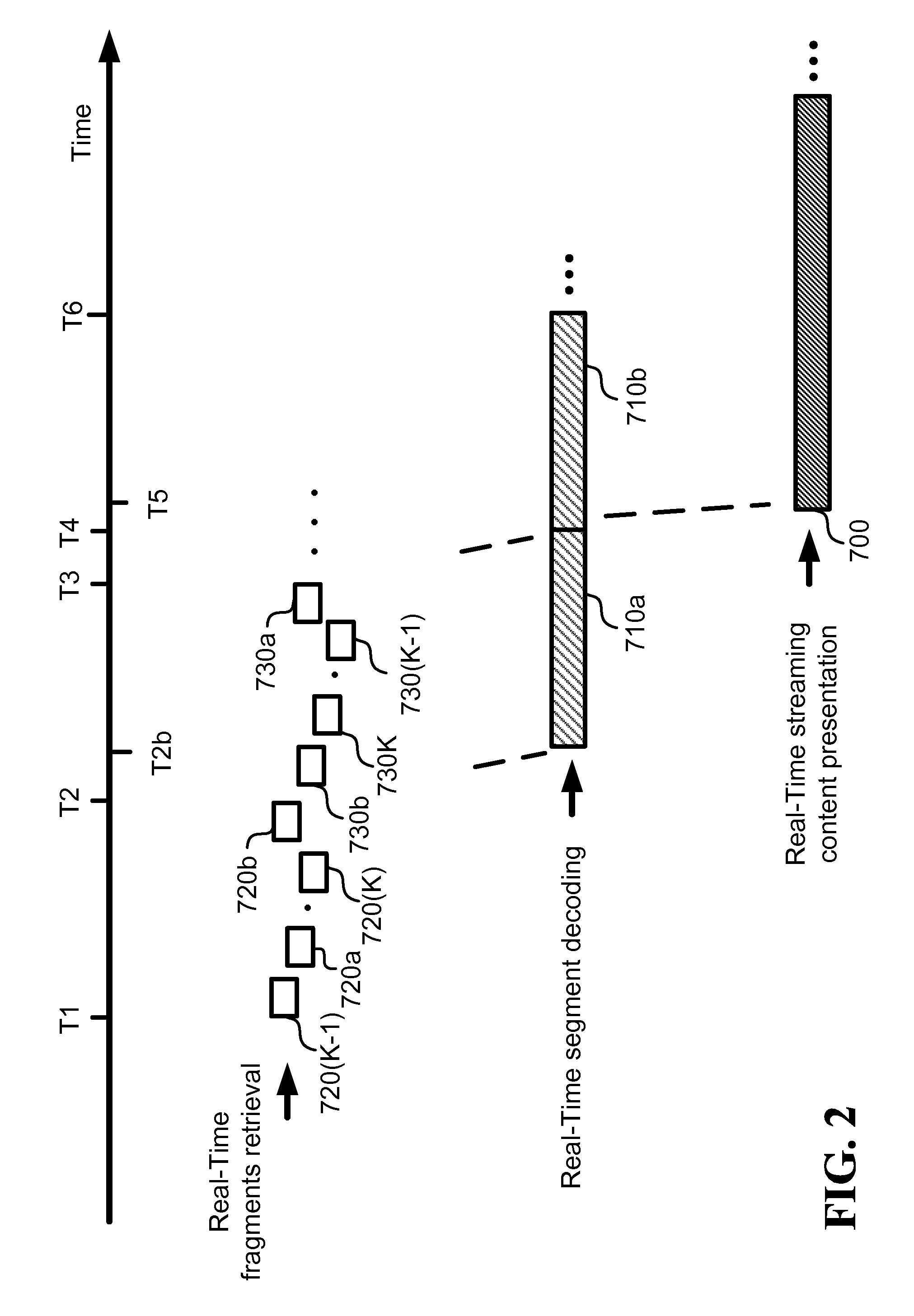 Methods and systems for fast segment reconstruction