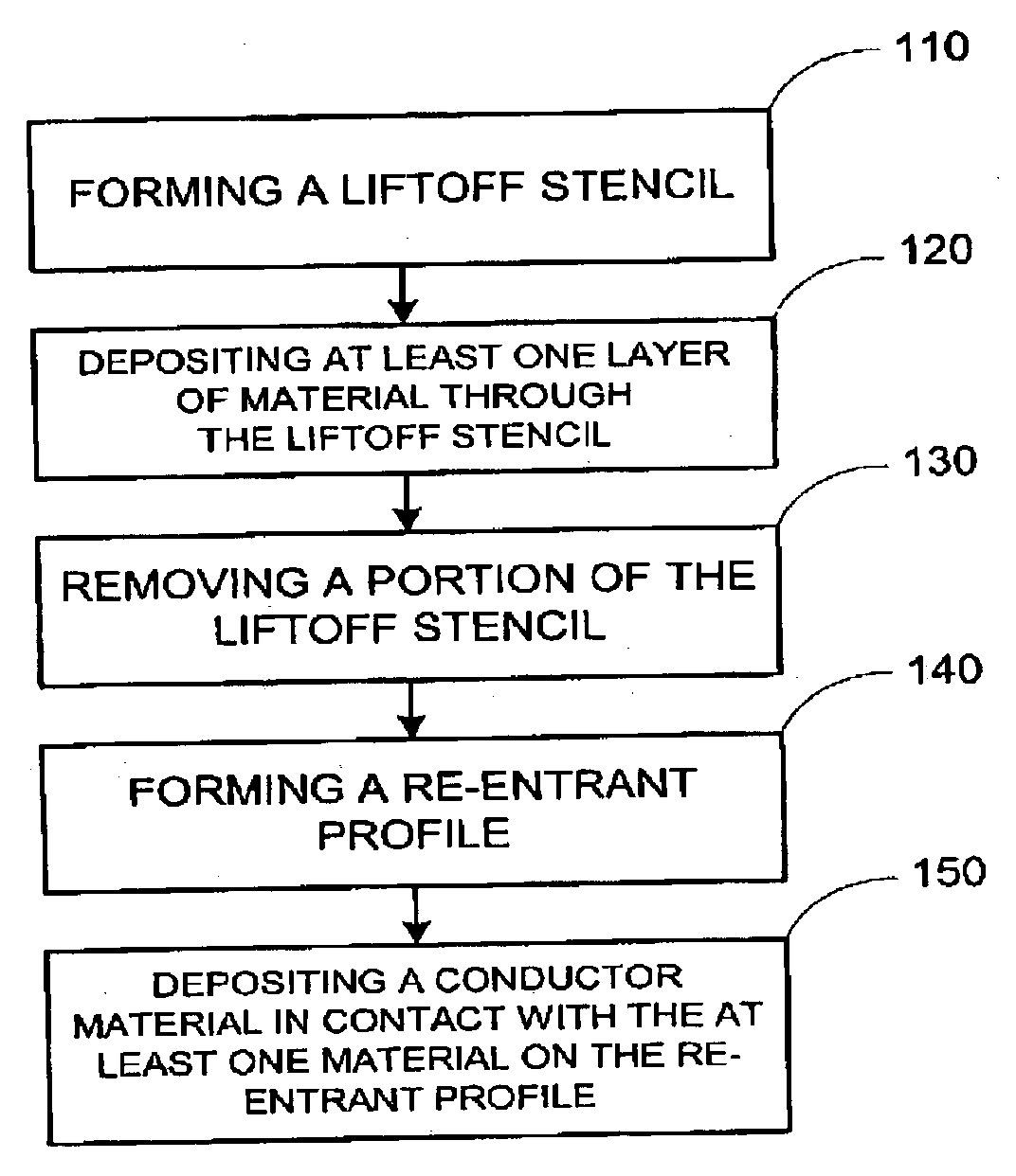 Forming a contact in a thin-film device