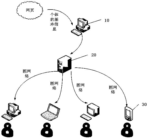 Data processing system based on graph network