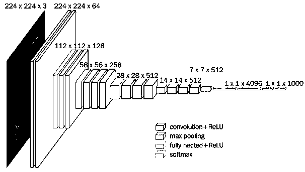 Data processing system based on graph network