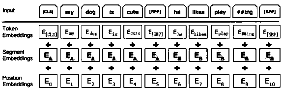 Data processing system based on graph network